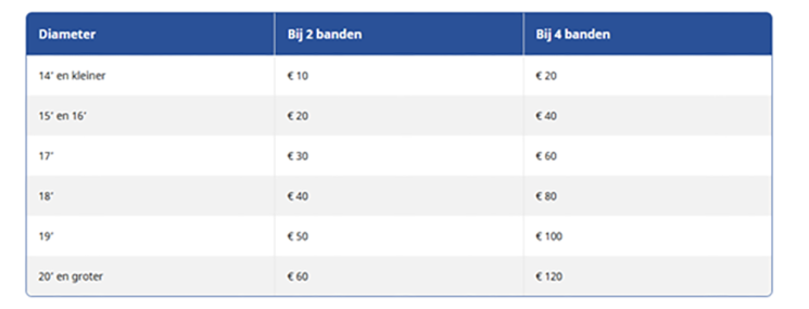 Carteam Nieuw Beijerland